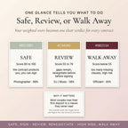 A color-coded guide: safe, review or walk away with score ranges