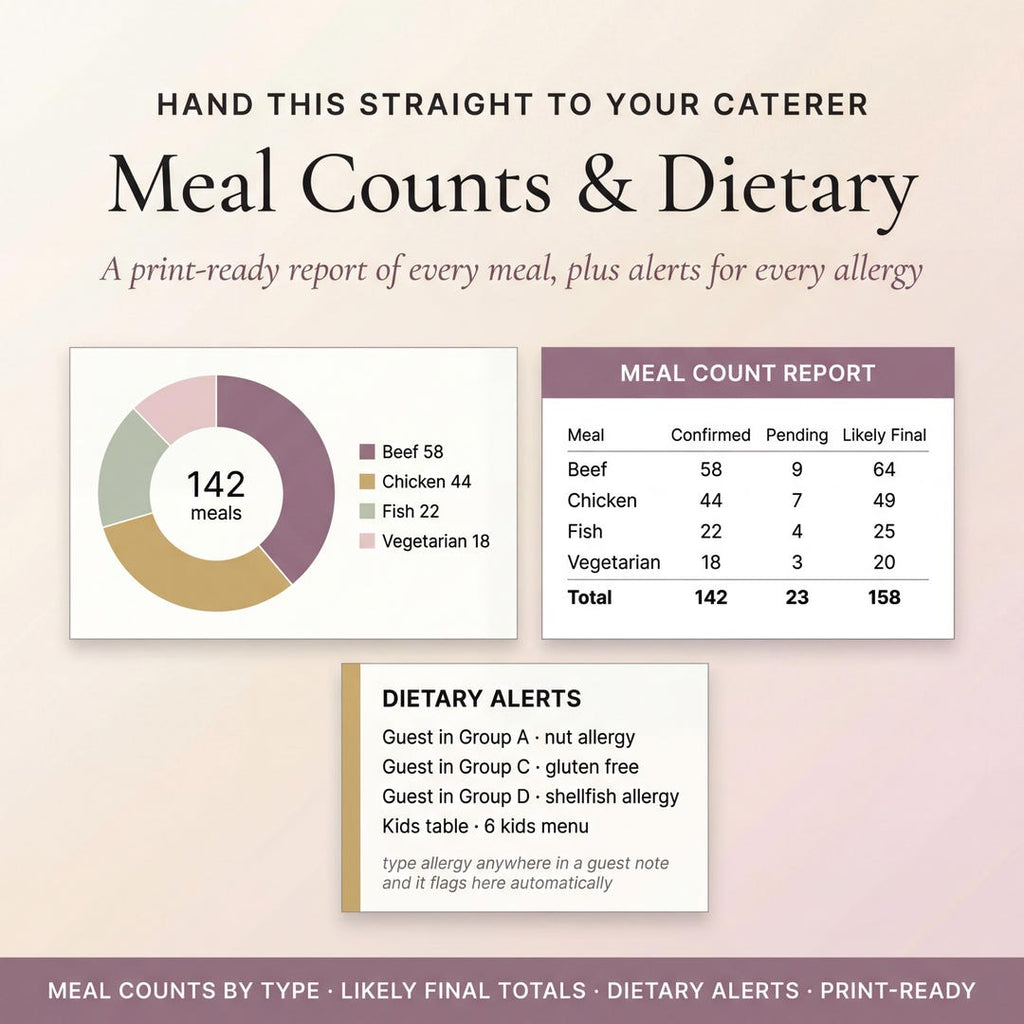 A print-ready meal counts and dietary report with a chart and allergy alerts for caterers