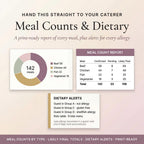 A print-ready meal counts and dietary report with a chart and allergy alerts for caterers