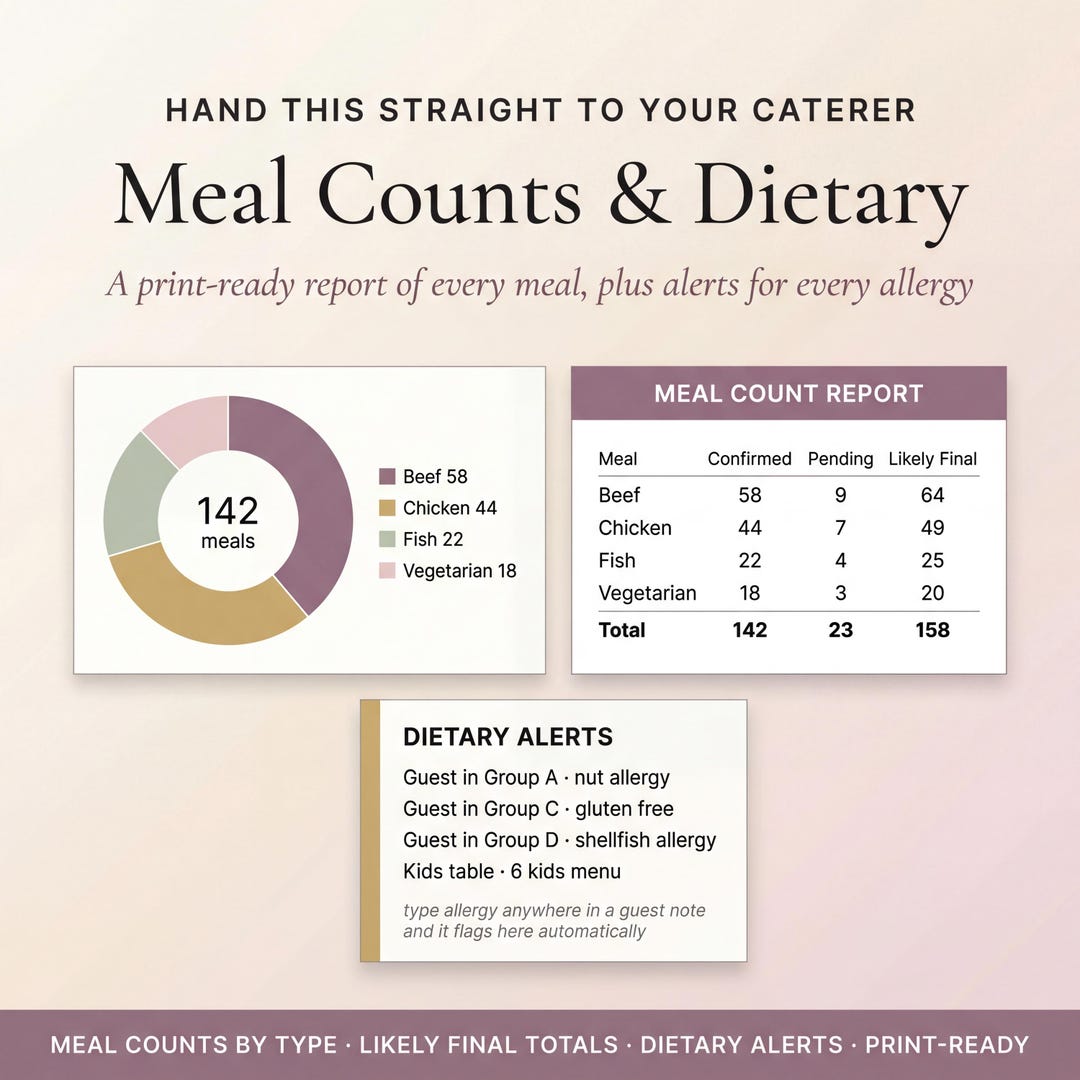 A print-ready meal counts and dietary report with a chart and allergy alerts for caterers