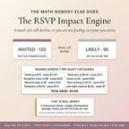 The RSVP impact engine showing savings across guest categories