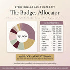 The budget allocator pie chart across 12 categories locked at 100 percent