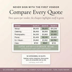 Compare every quote with three quotes per vendor and the lowest highlighted