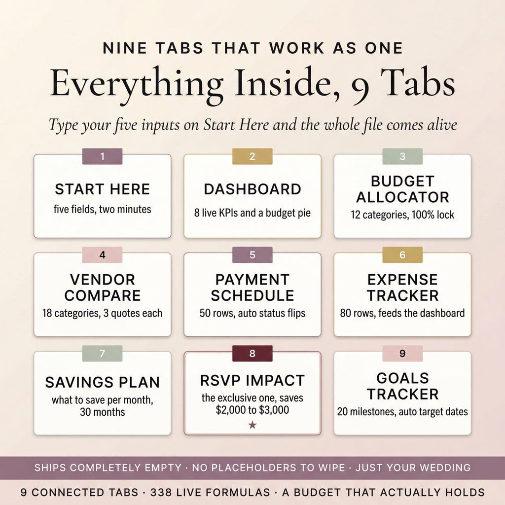 Everything inside the spreadsheet across nine tabs