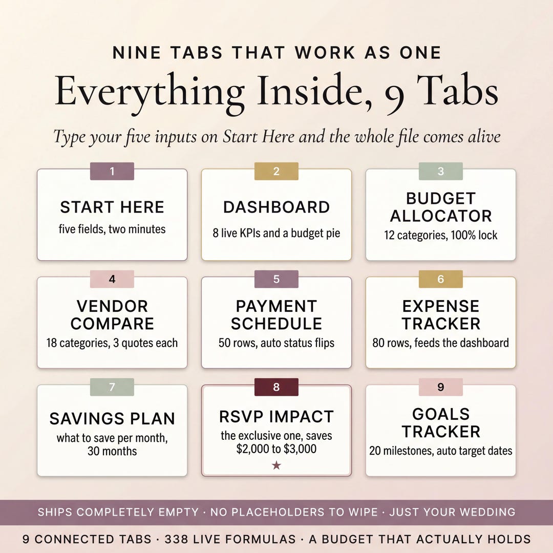 Everything inside the spreadsheet across nine tabs