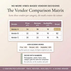 The vendor comparison matrix scoring three vendors per category with a best pick