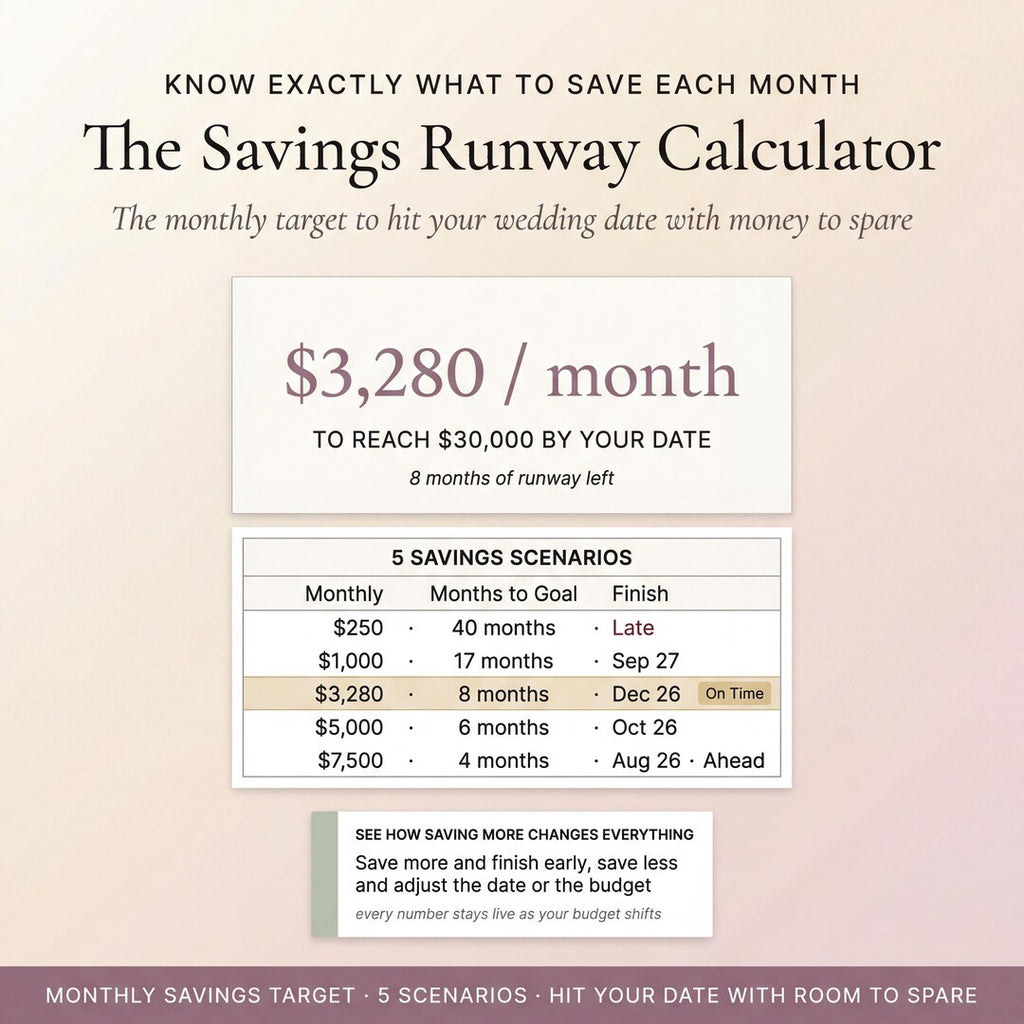 The savings runway calculator showing monthly savings scenarios to reach a goal