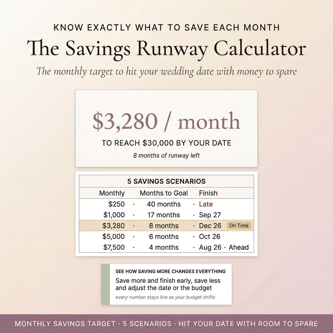 The savings runway calculator showing monthly savings scenarios to reach a goal