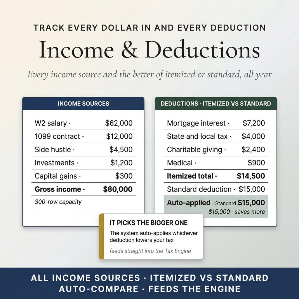 Income and deductions across W2, 1099, side hustle, investments and itemized deductions