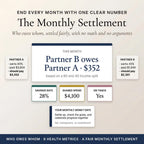 The monthly settlement showing who owes whom with savings rate and on-track status