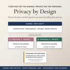Privacy by design with shared tabs both partners see and private personal tabs