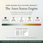 The Auto Status Engine flagging holdings from big winner to big loser