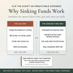 Why sinking funds work: anticipate, spread and pay cash instead of credit