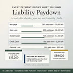 Liability paydown tracking mortgage, auto, student, credit card and personal loans