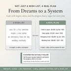 Turning a wish list into a real plan with targets, dates and progress