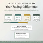 Savings milestones at 25, 50, 75 and 100 percent of a goal