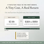 A tiny cost with a real return: cancel one forgotten subscription and it pays for itself