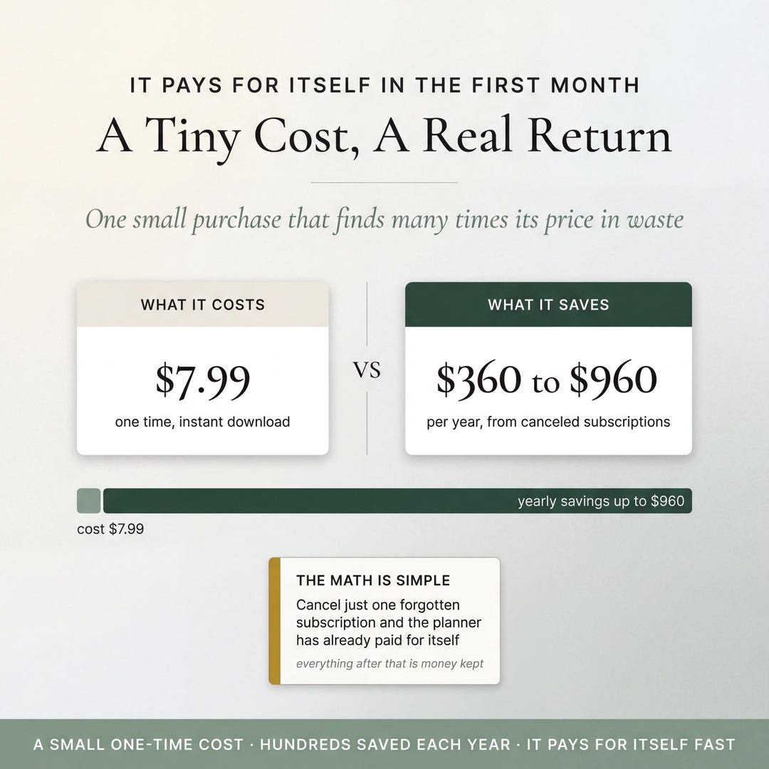 A tiny cost with a real return: cancel one forgotten subscription and it pays for itself