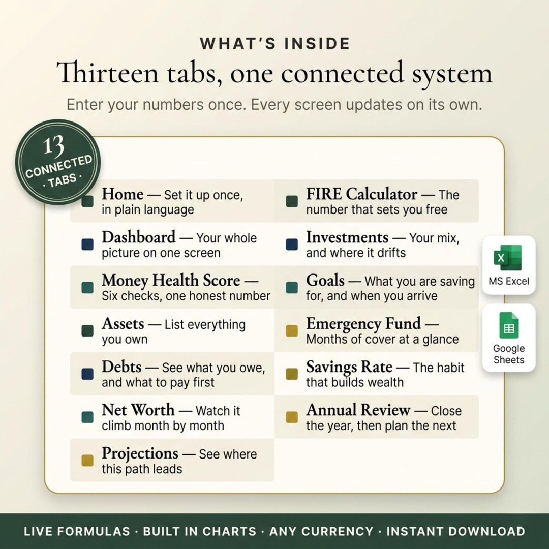 Wealth dashboard showing net worth, charts and Money Health Score